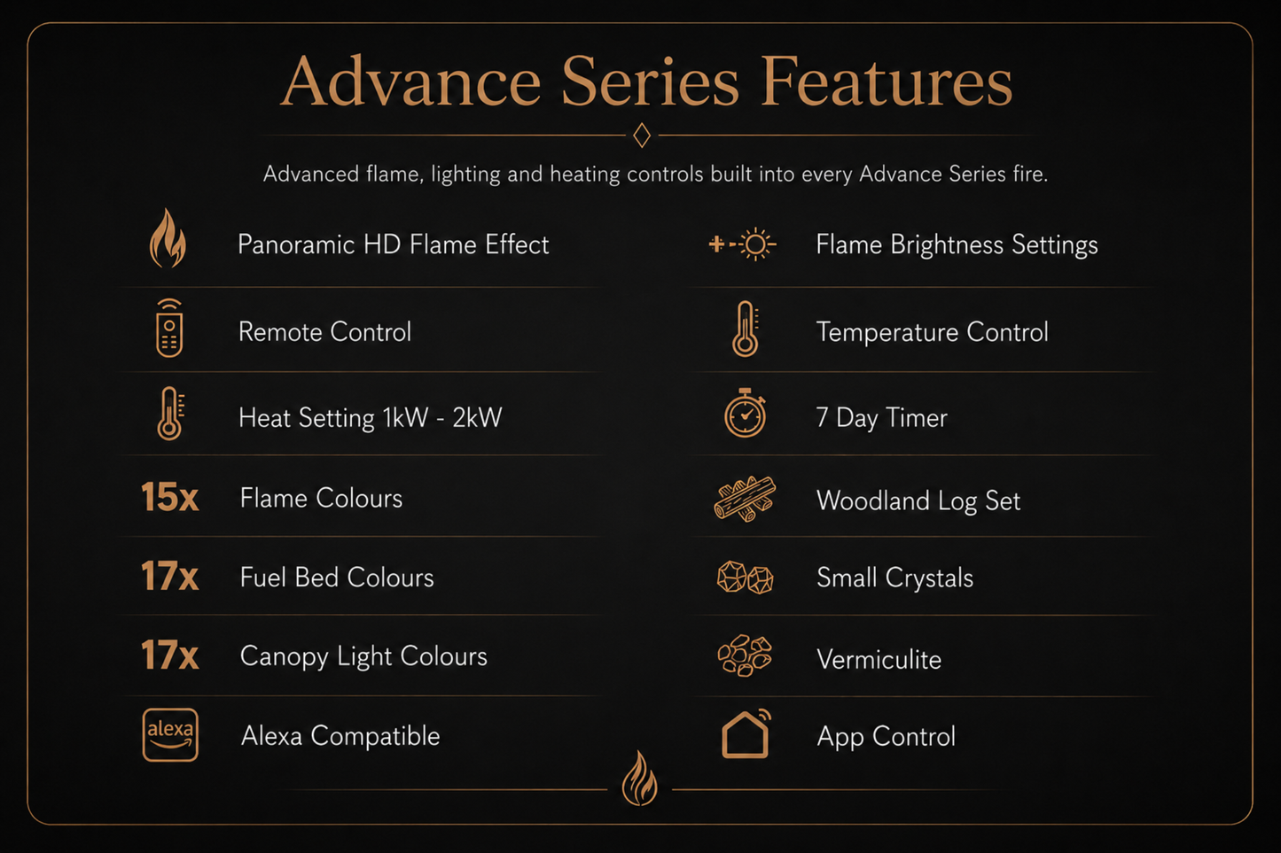Evolution Fires Advance Series 1500 Media Wall Electric Fireplace