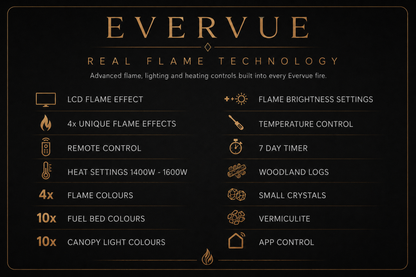 Evolution Fires Evervue 60 LCD Real Flame Electric Fireplace (APP Control)