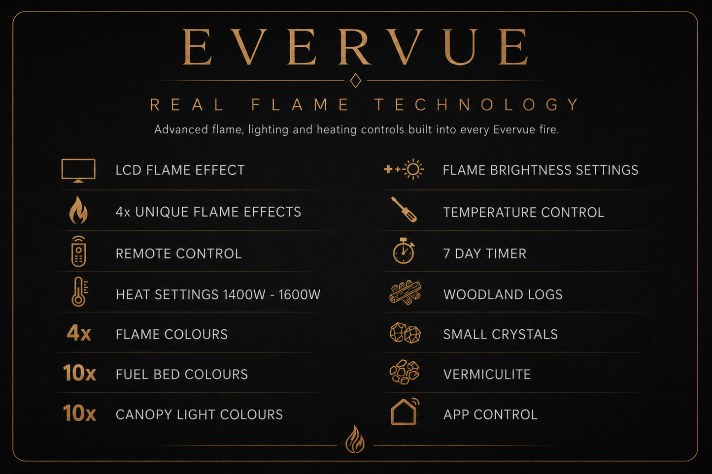 Evolution Fires Evervue 72 LCD Real Flame Electric Fireplace (APP Control)
